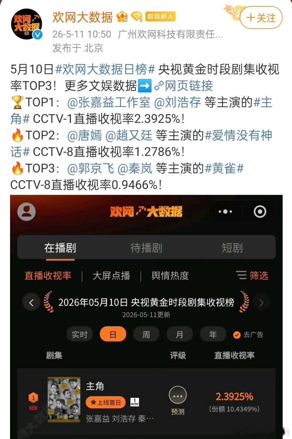 主角收视率在CCTV1播的剧，居然没破3这就扑了呀，央一收视率破3是基本门槛，白