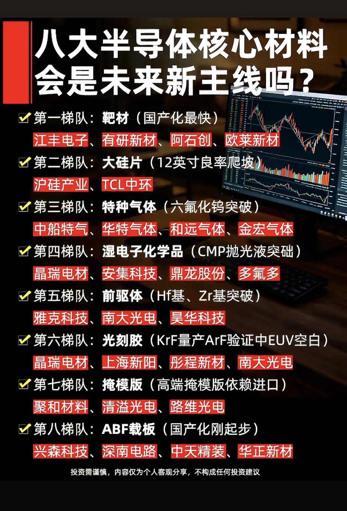 半导体核心材料八大梯队，未来新主线揭晓！半导体核心材料八大梯队可太值得关注了