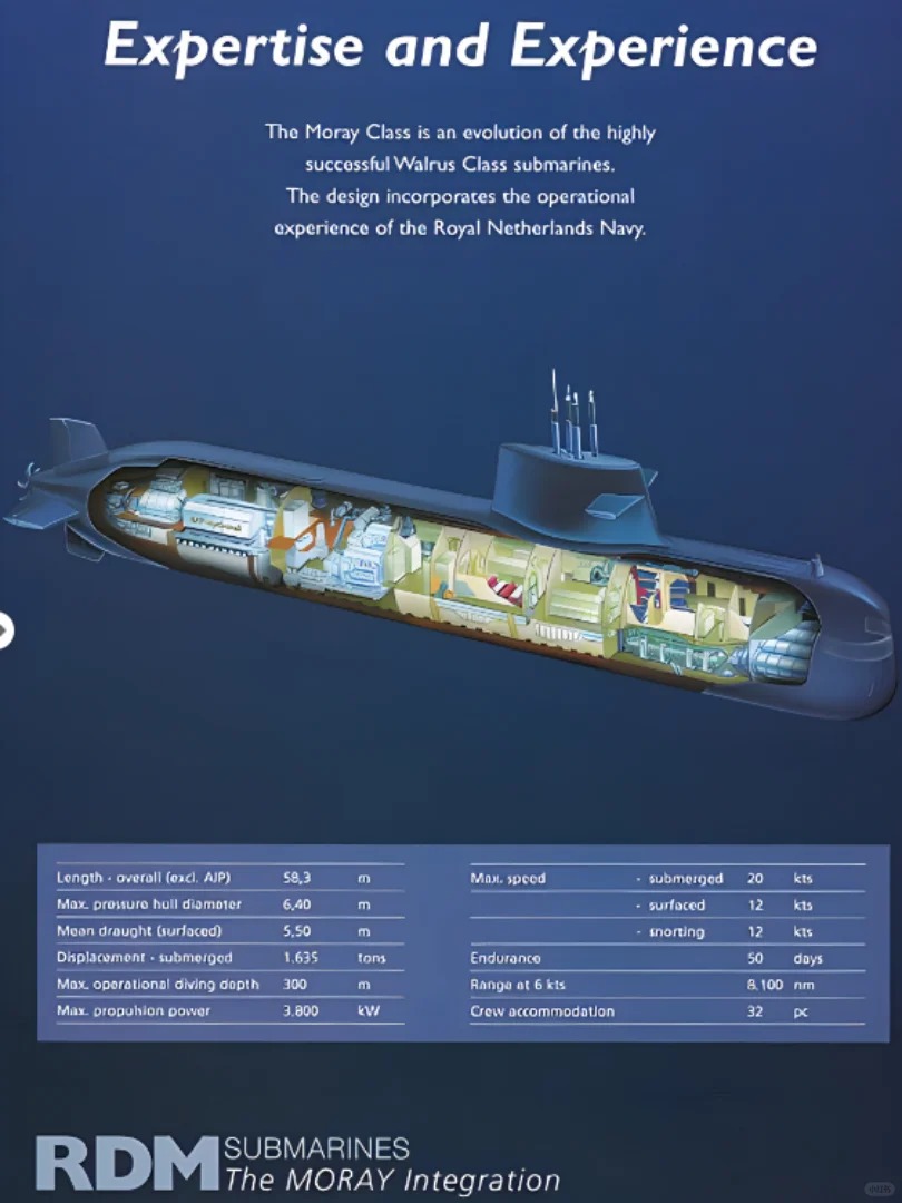 荷兰采购4艘法国梭鱼级核潜艇的常规动力型
