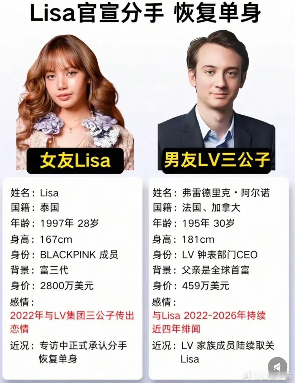 曝谷爱凌LV三公子恋情谷爱凌和三公子被拍到多次在晚宴同框，看来和Lisa是真的分