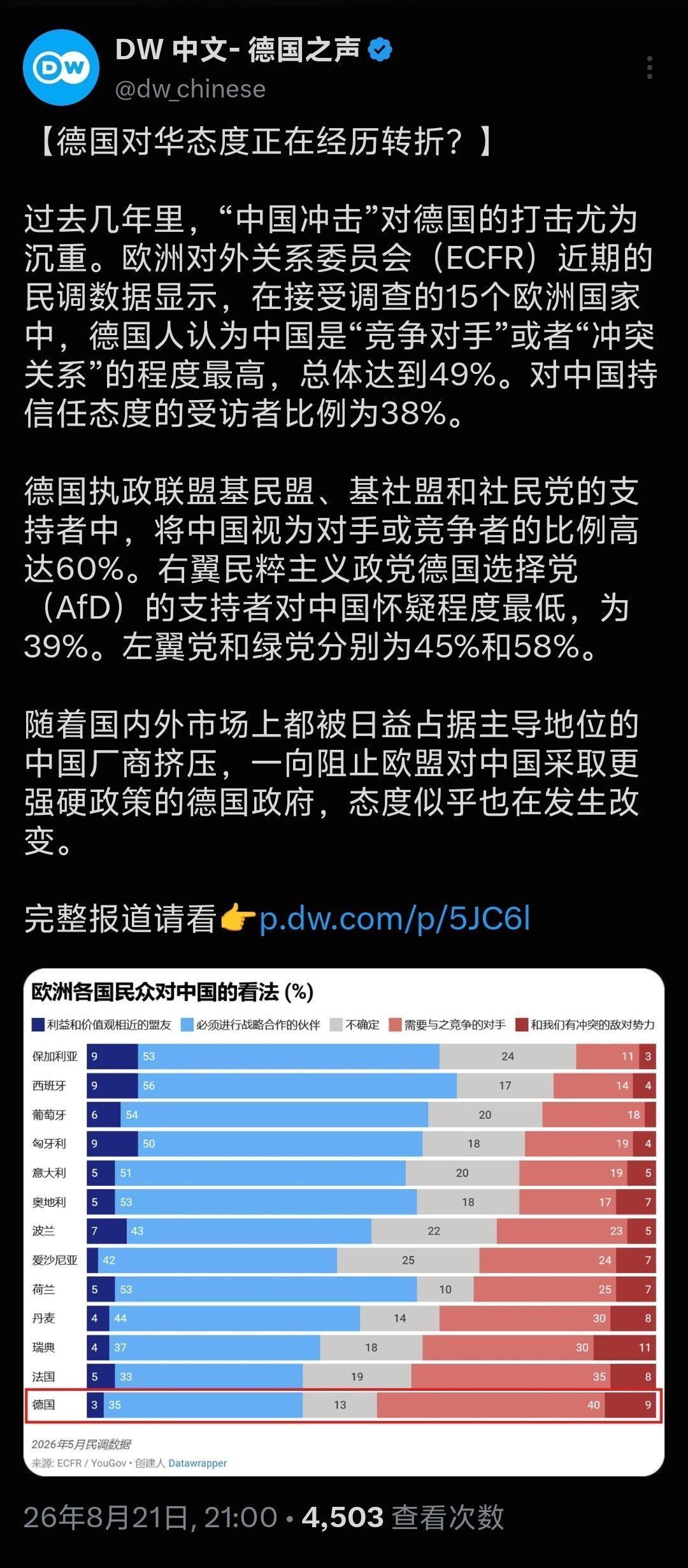 要欧洲佬知道自己几斤几两是个很难的事情