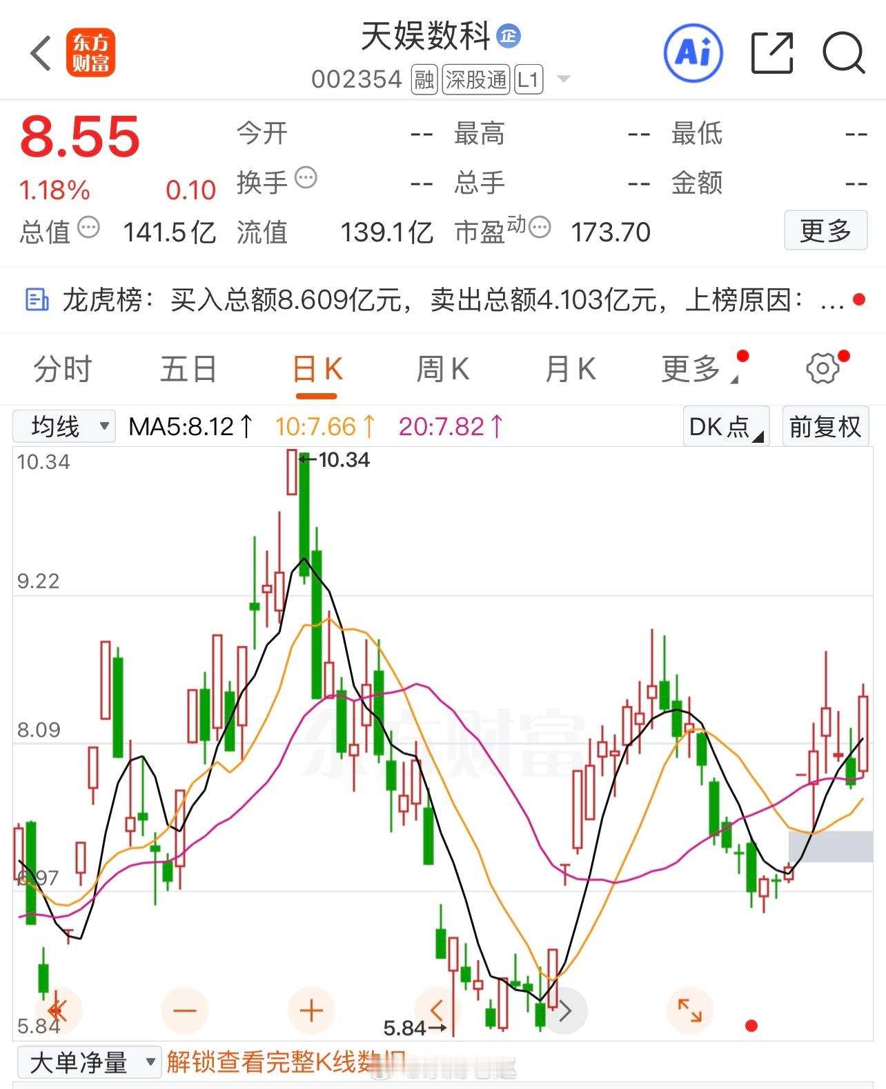 大家早上好，新的一周又开始了，结合上周的观察，我觉得者几只个股非常不错。$国芳集