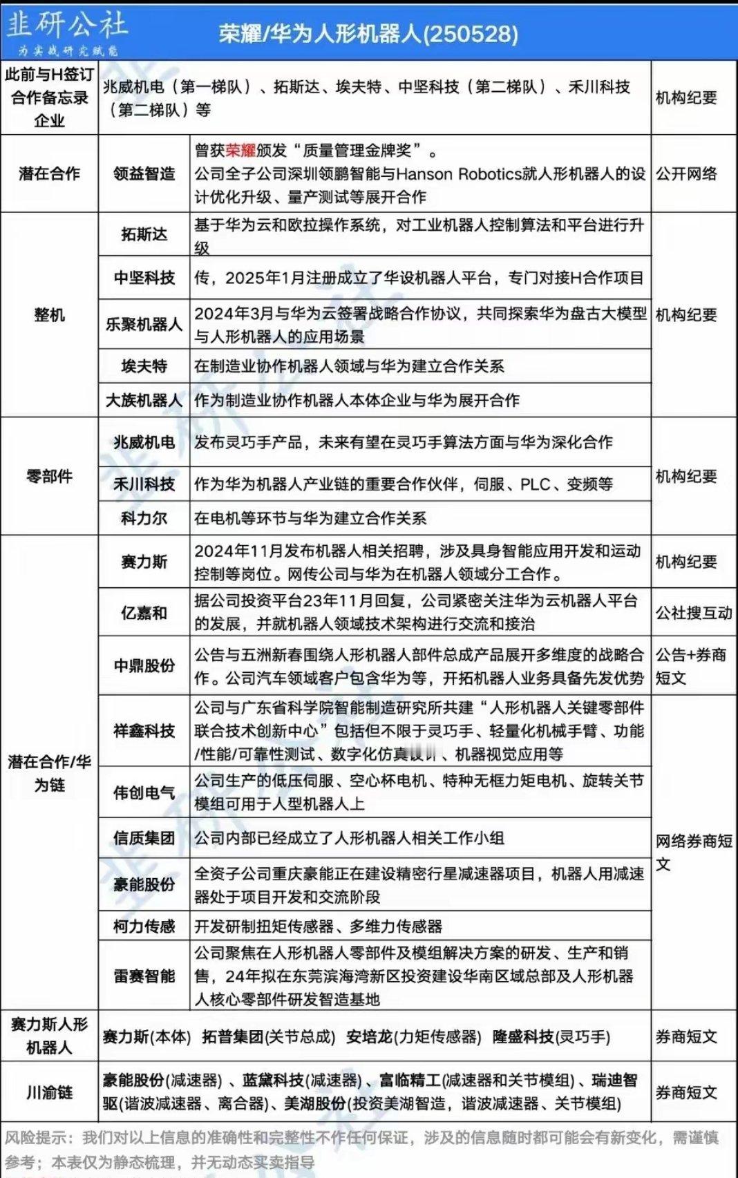 荣耀华为机器人概念梳理​​​