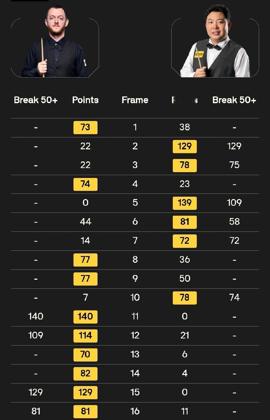 世锦赛两位老将极有希望抢戏!两位届老将是39岁的15个排名赛得主丁俊晖和40岁