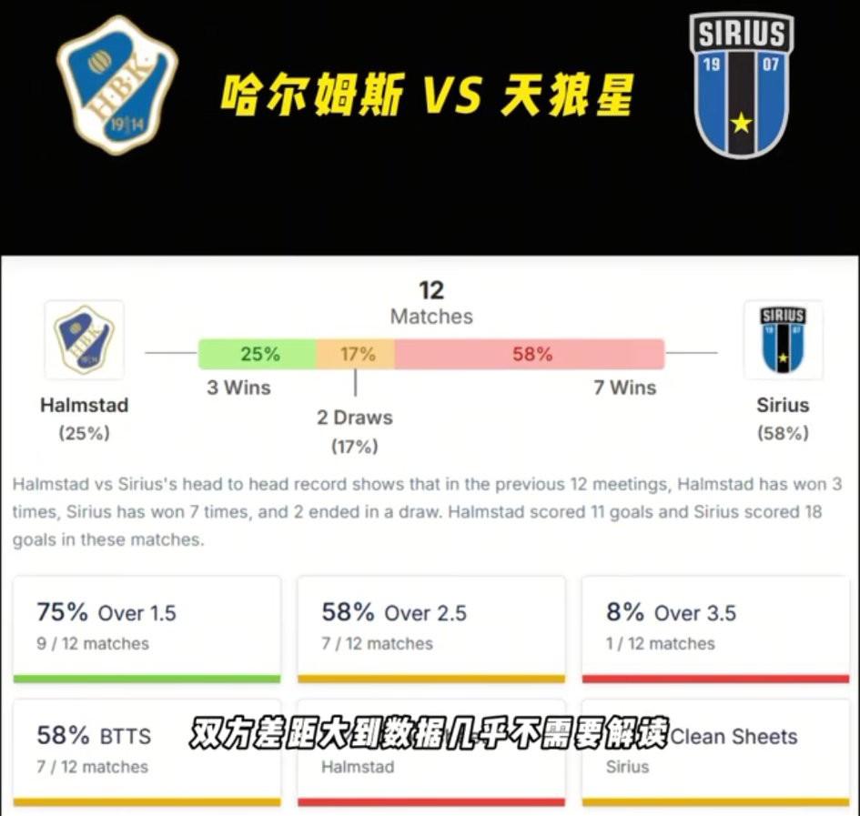 今晚瑞典超哈尔姆斯vs天狼星这场比赛，大家怎么看，大家觉得天狼星会不会放水？如