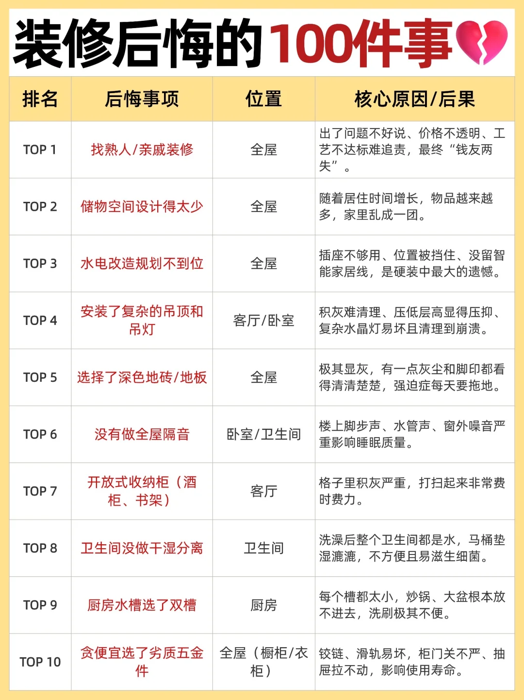 新房装修❗️千万不要s在信息闭塞😭😭