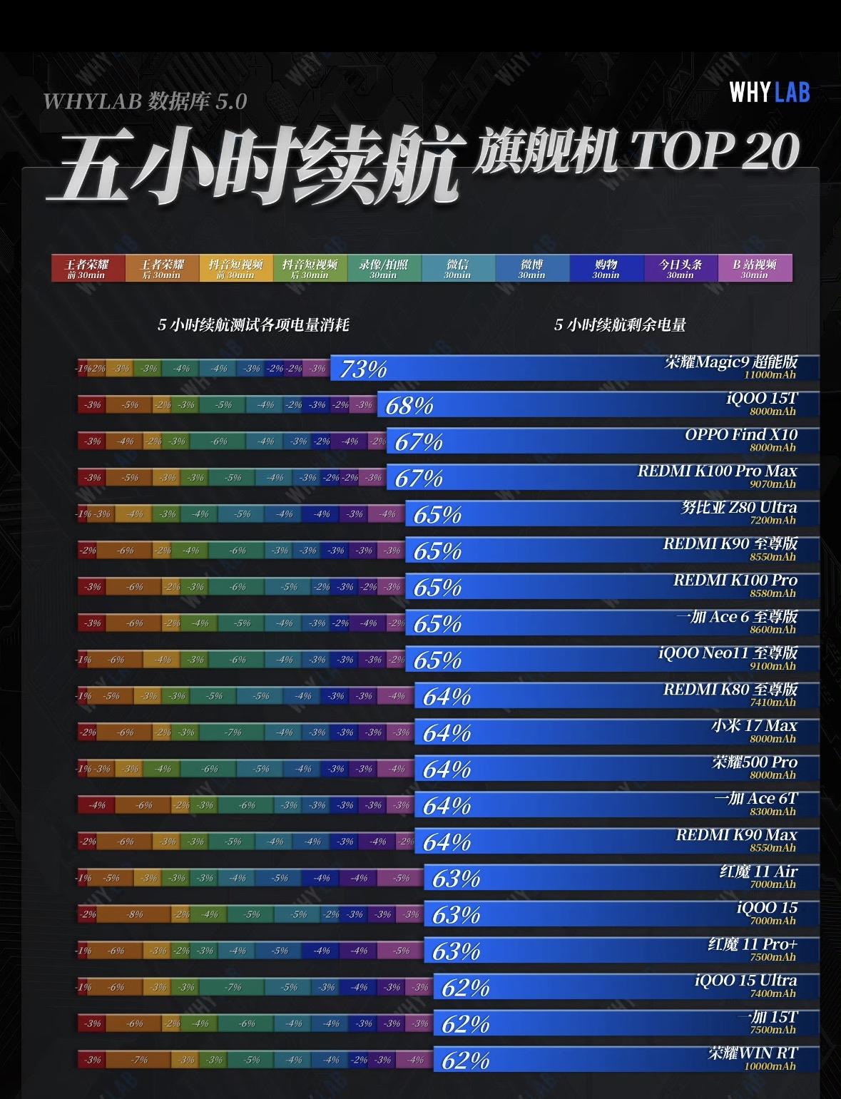 荣耀Magic9系列实力出圈，续航、性能、影像全维拉满荣耀Magic9系列新