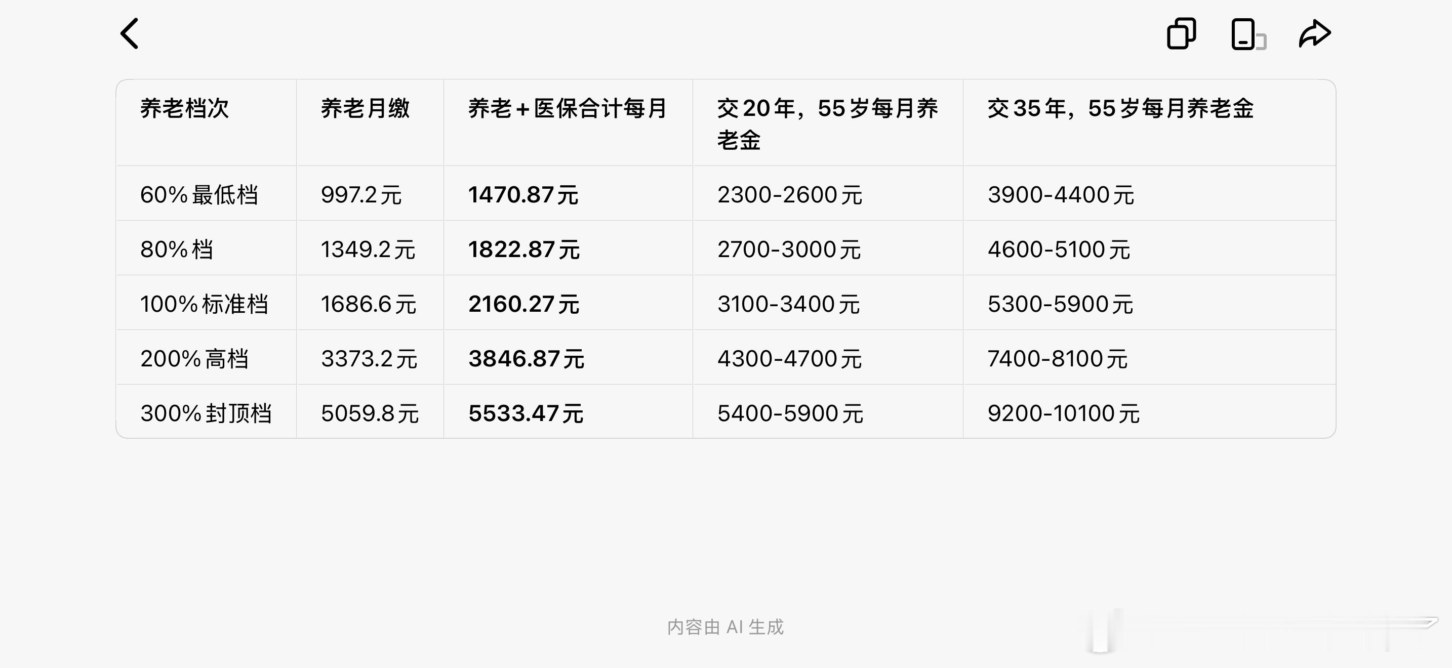 第一次知道关于社保这件事信息差竟然这么大，还以为每个月要交多少钱，其实就这么一点点钱[笑着哭]，为了