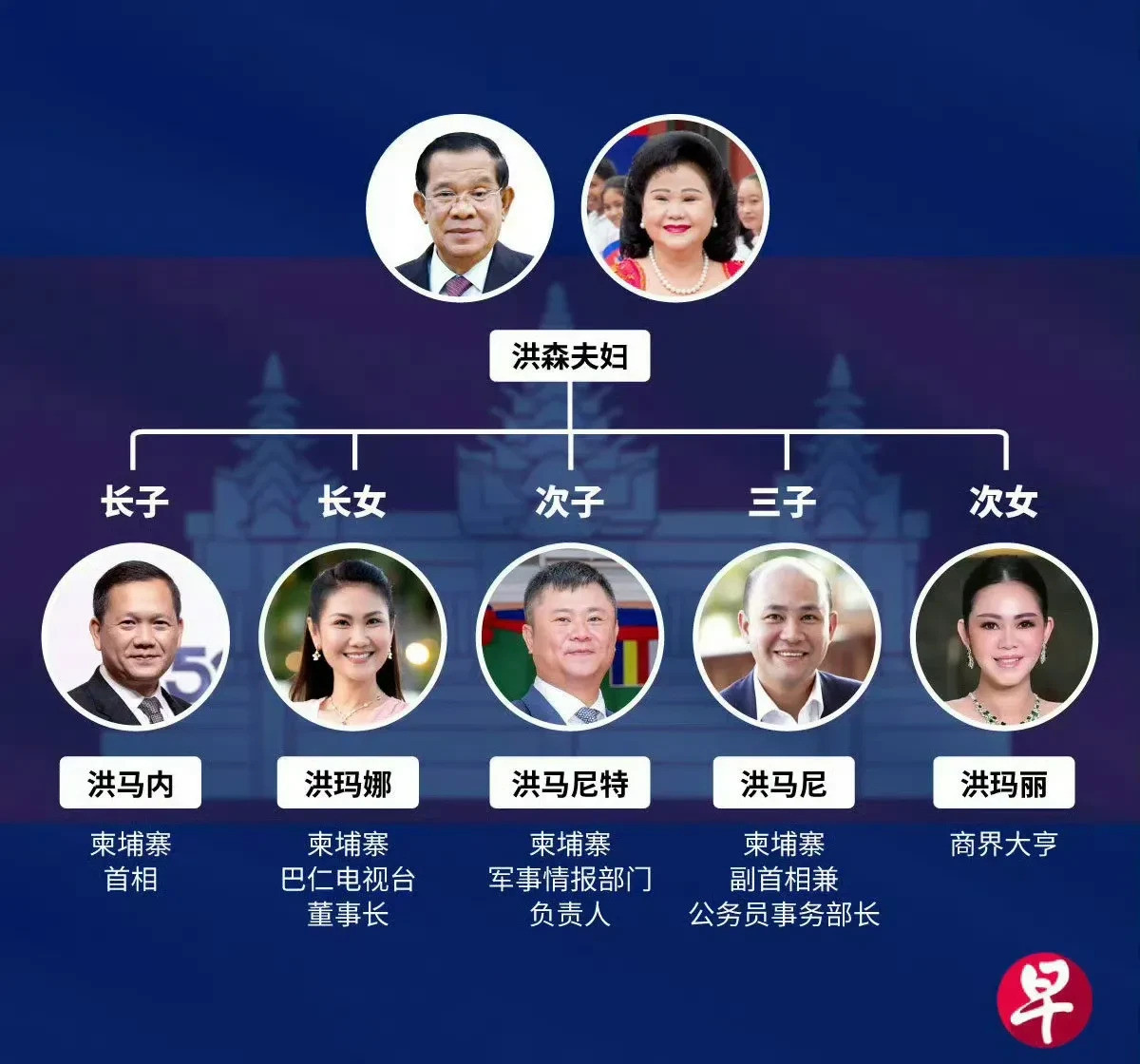 洪森传位儿子，柬埔寨会变天吗？哇塞！洪森家族简直是现实版