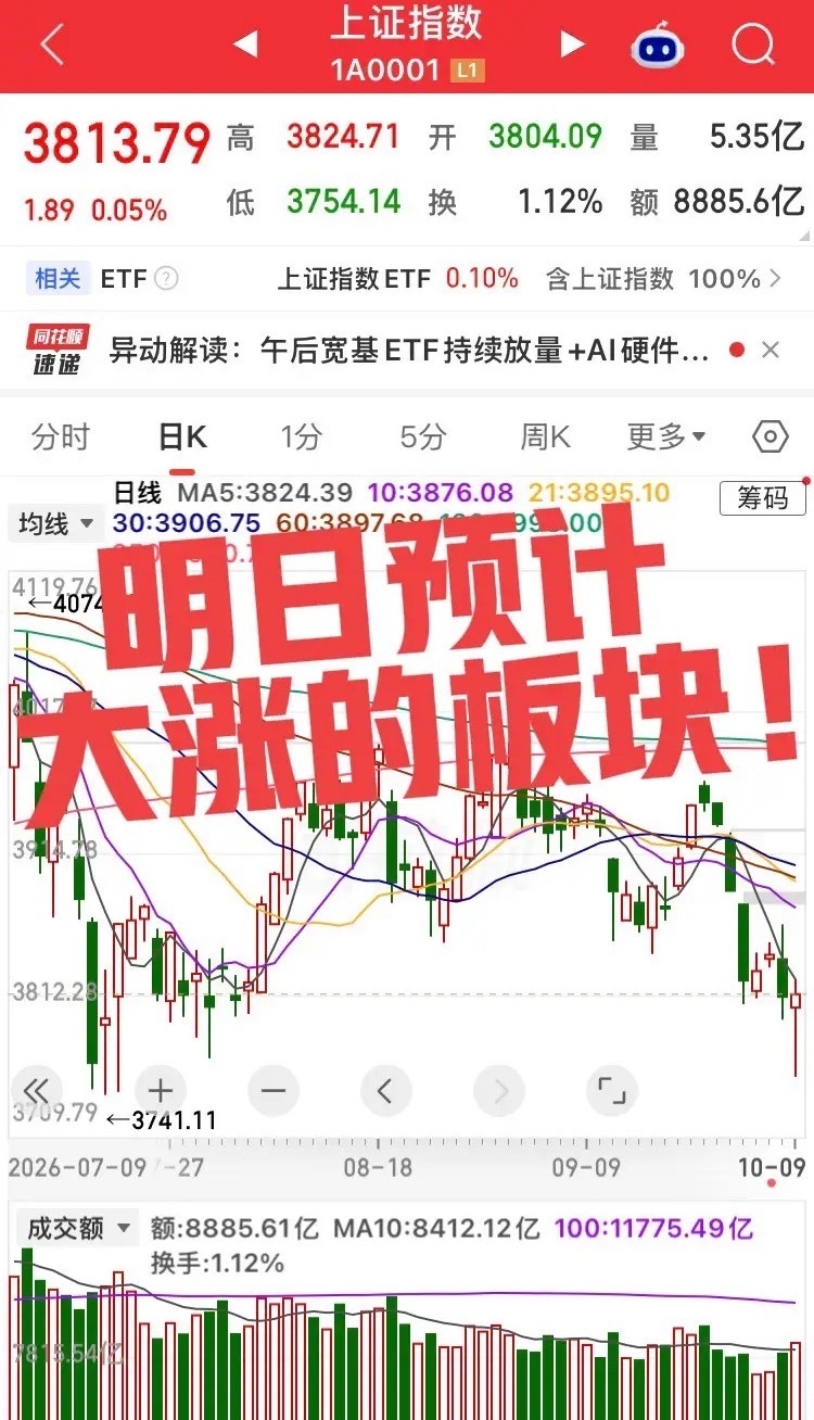 明日预计大涨的板块！第一个板块，AI视频和AI应用板块，明日预计板块继续大涨，但