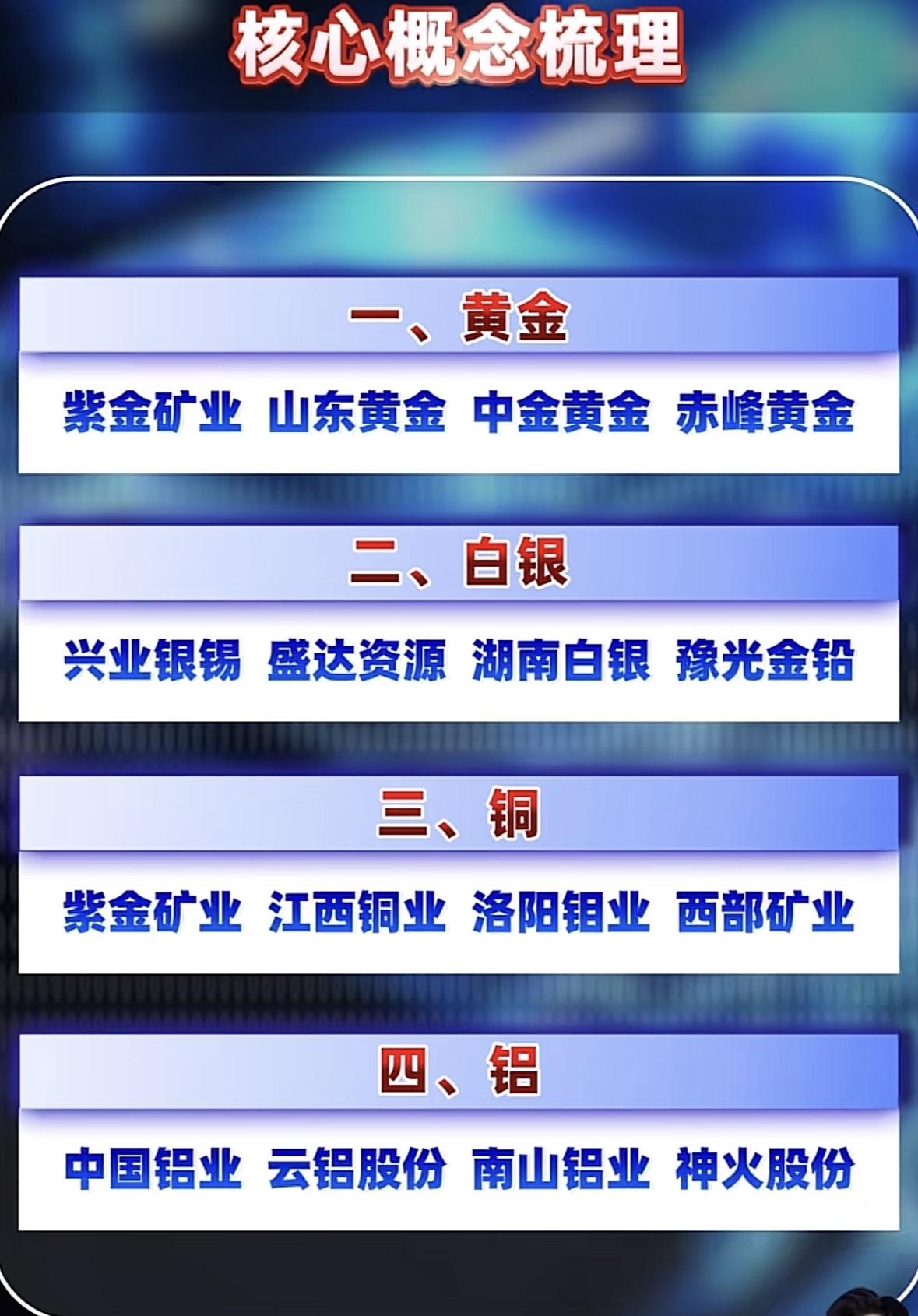 有色概念梳理：八锡、九钨、十稀土，一图看懂！"贵金属投资指南：黄金看紫金、山东