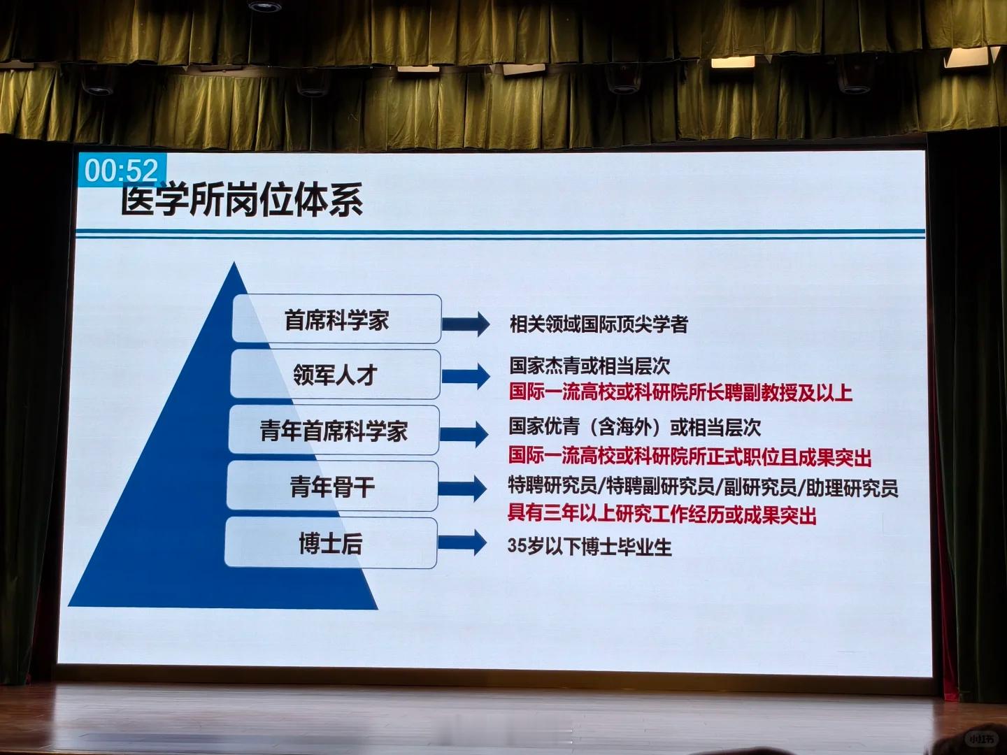 医疗系统似乎比较卷啊…​​​