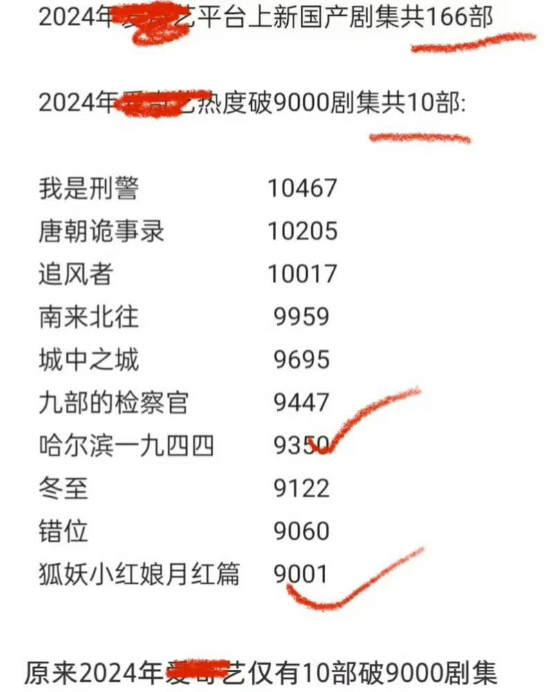 所以没破9000的全都算扑，可以这样理解吗