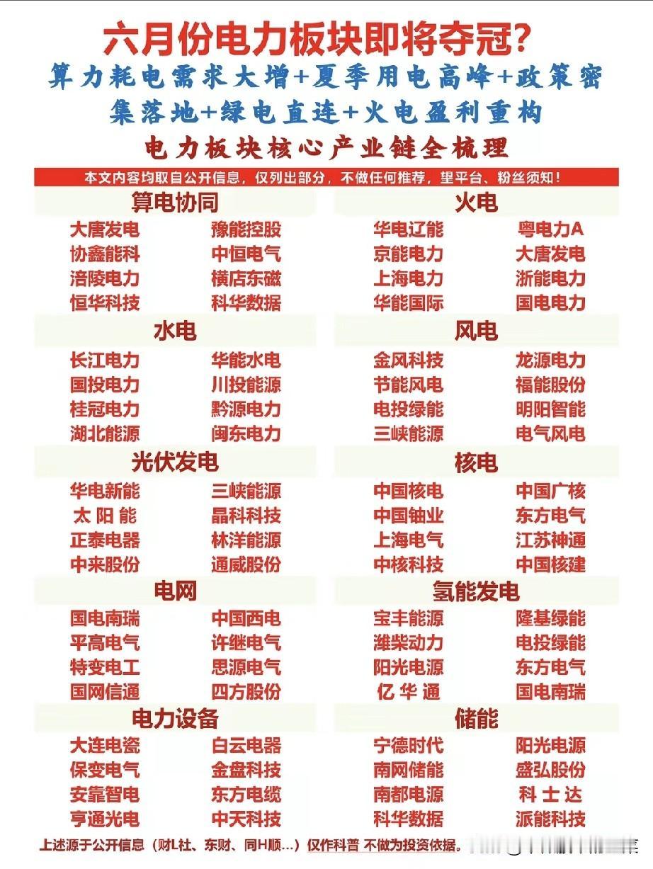 算力抢电+旺季加持，电力板块或成六月最强主线？AI算力狂飙带来的“用电焦虑