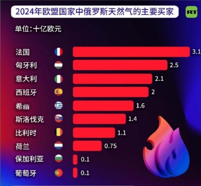 北约秘书长说如果中国继续购买俄罗斯石油，将对中国100%实施二级制裁！ 自俄