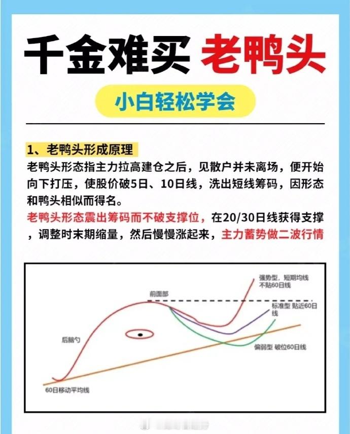 浅谈①在5日线、10日线放量上穿60日线时考虑买入；②当股价调整一段时间