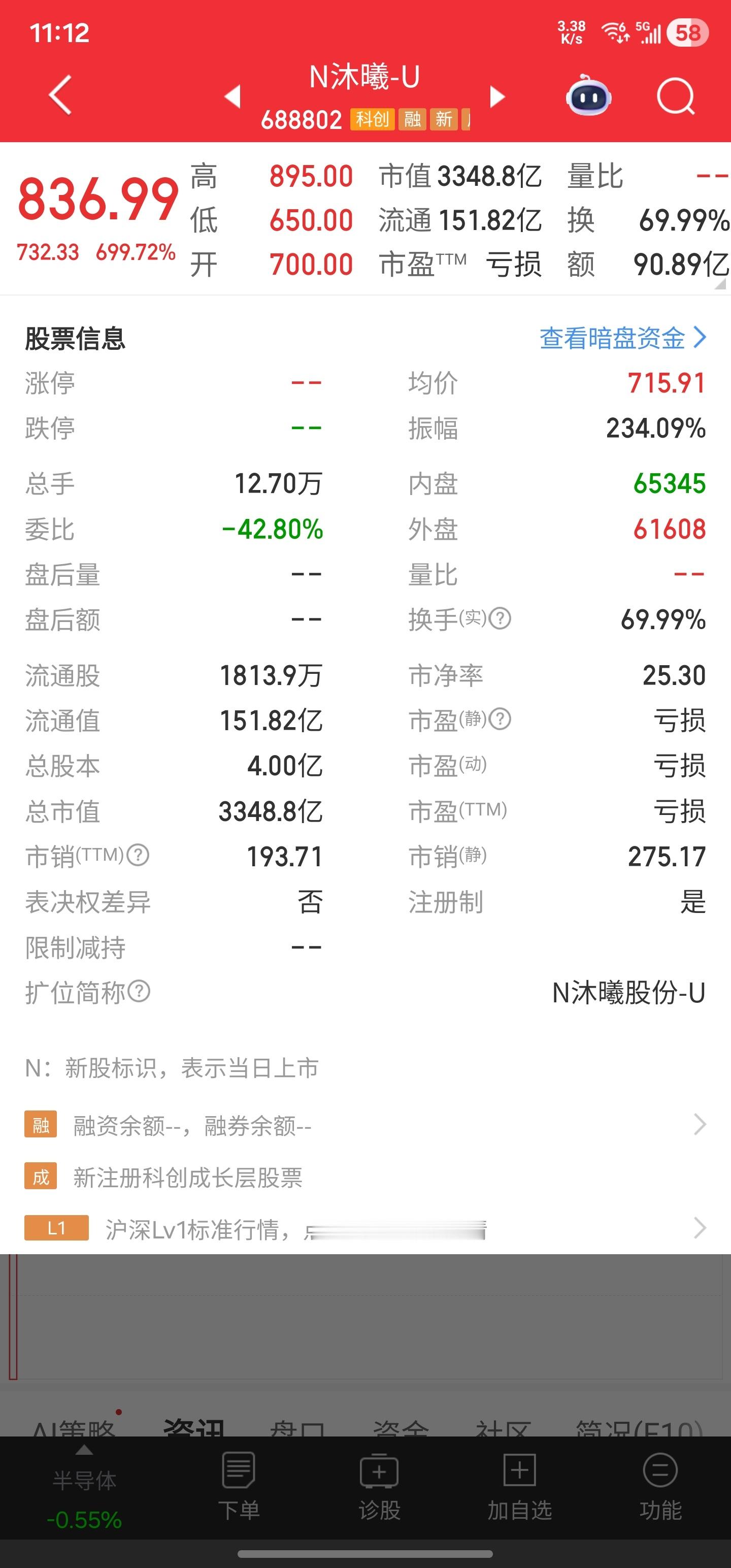 最近两只新股又掀起了讨论打新的热度，也有很多朋友有个疑问，就是上市公司值不值发行