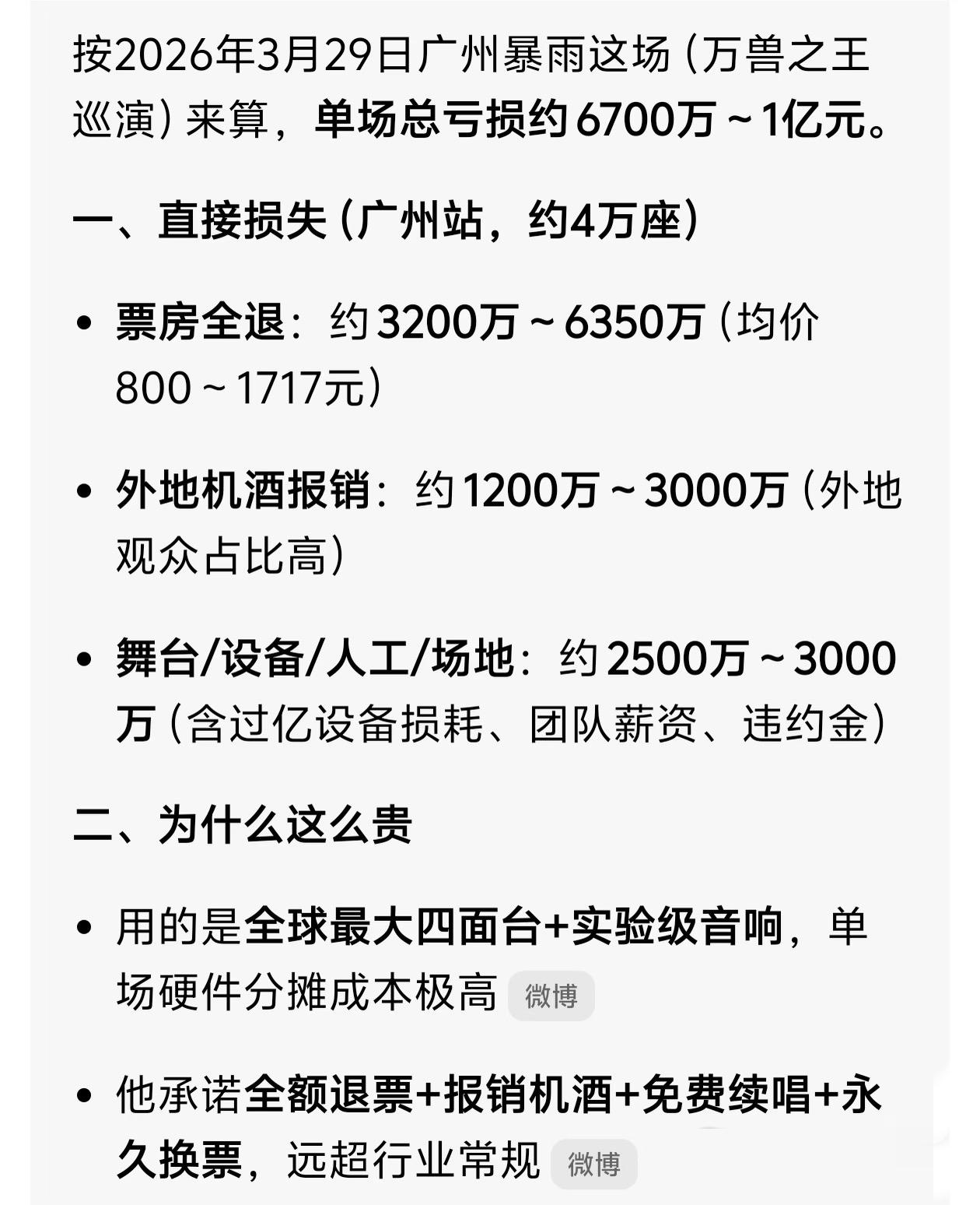 薛之谦广州暴雨退票亏多少？？？薛之谦广州暴雨退票亏多少？？？问了一下豆包，吓