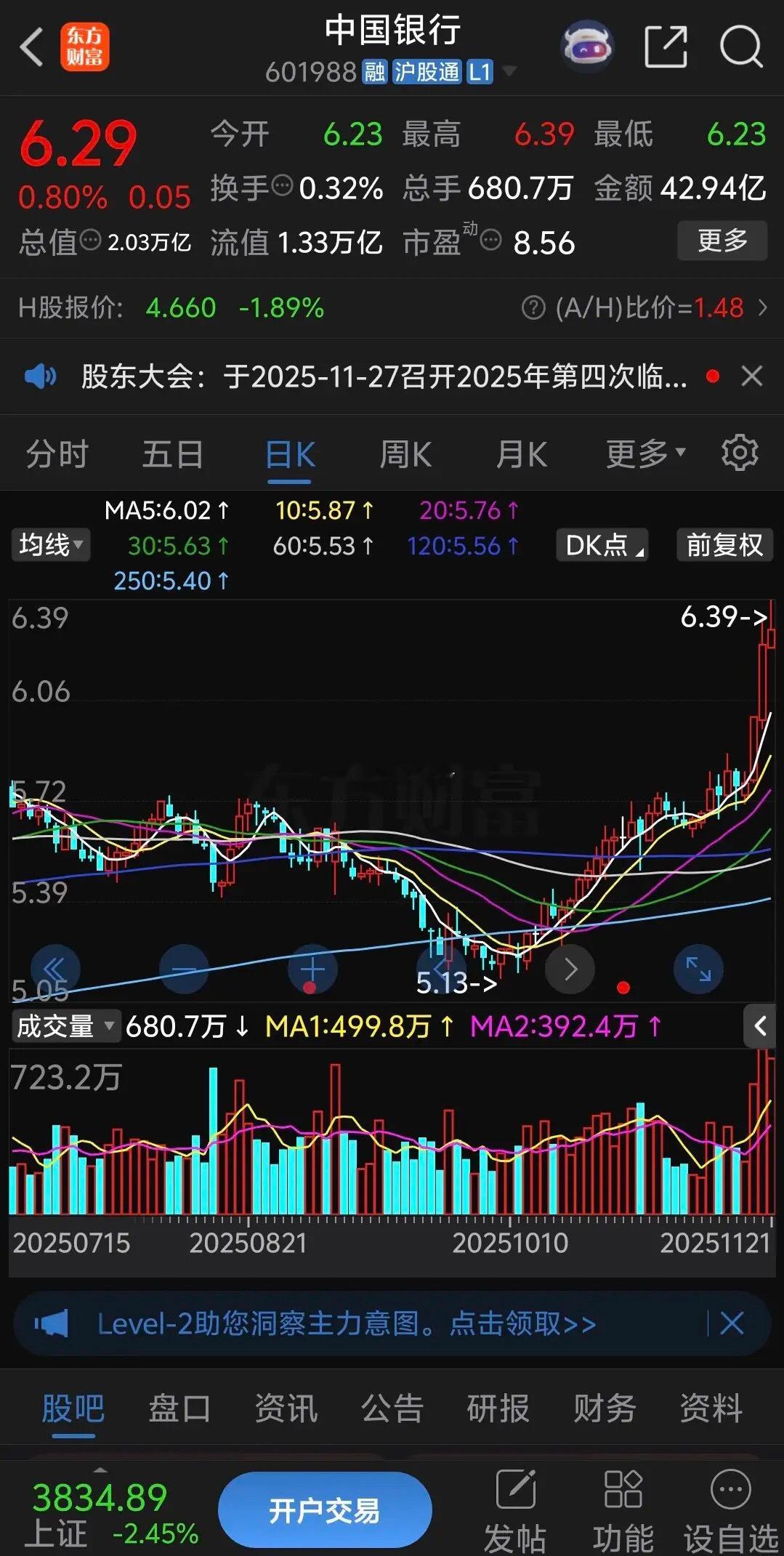 中国银行市净率0.76到底贵不贵？工商银行市净率0.77到底贵不贵？建设银行市净