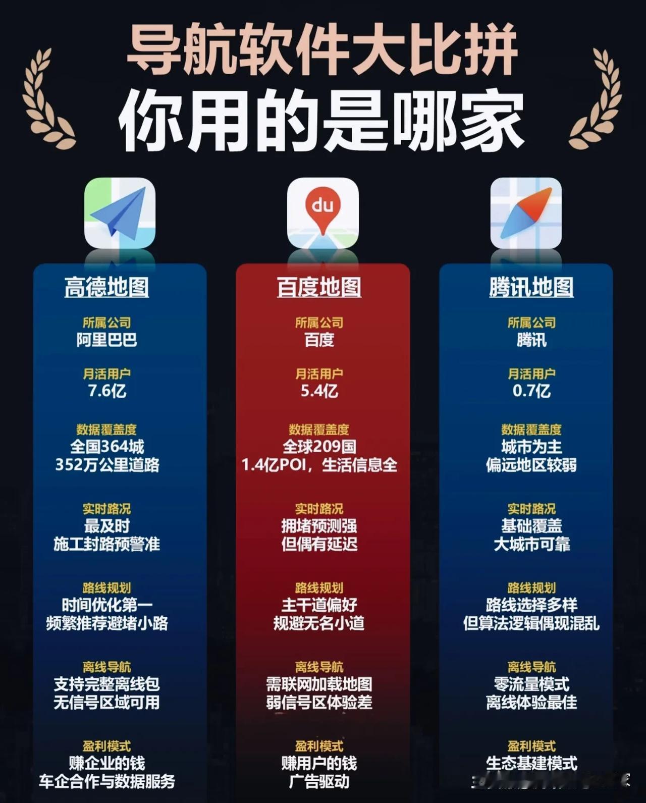 高德、百度、腾讯地图横向对比，导航软件到底怎么选？！🗺️出门开车、找地方