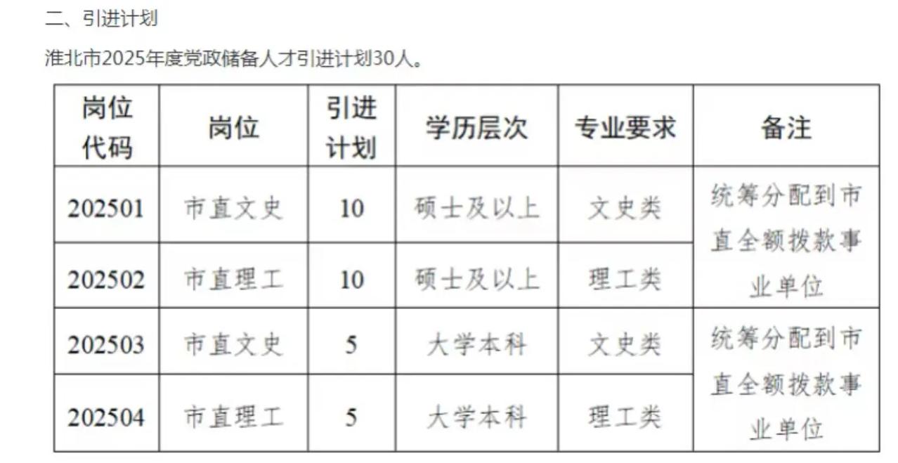 选调生的复活甲来啦1.淮北率先发布了人才引进的公告，只有今年选调生才可以哦2