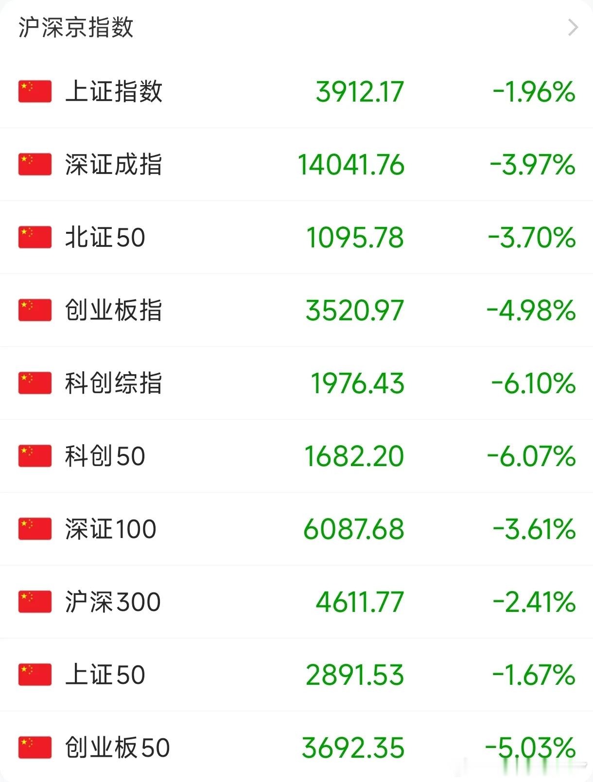 一将功成万骨枯，到底是谁把谁当傻子呢？！长鑫上市，市值4万亿，超过了腾讯，很是威