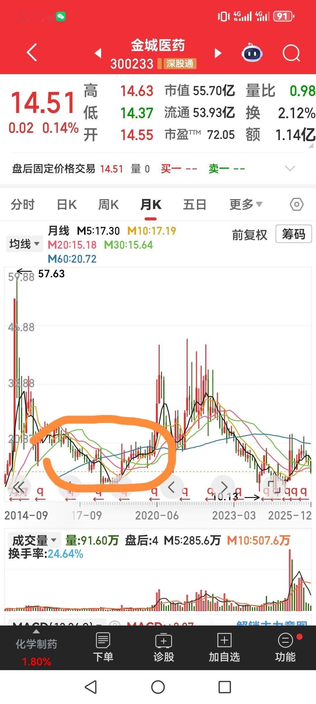 实控人动用二十几亿元炒作自己家的股票，最终竟然亏损七百多万，这结局到底是何原因？