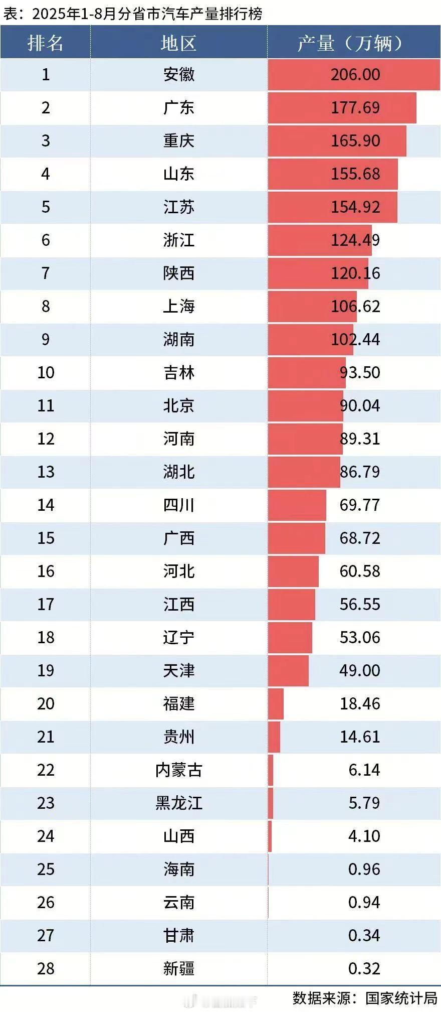 四川、江西、天津、福建……都有啥车企啊？[？？？][？？？][？？？]​​​