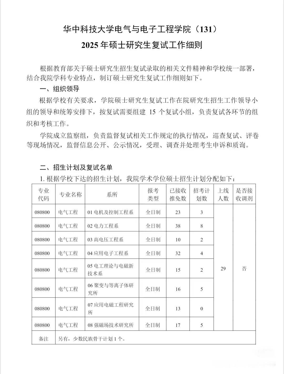 太离谱了，1/1进复试，一个也不刷华科电气今年实在是太离谱了，学硕专硕都是刚好