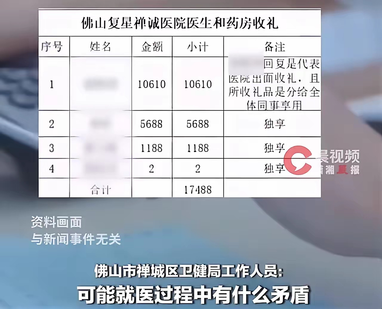 【佛山12345炸锅事件：一瓶1.9元饮料，掀翻医患信任的底线！】你敢信？一瓶1.9元的饮料，竟然能