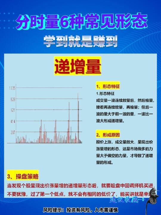 分时量的六种常见形态