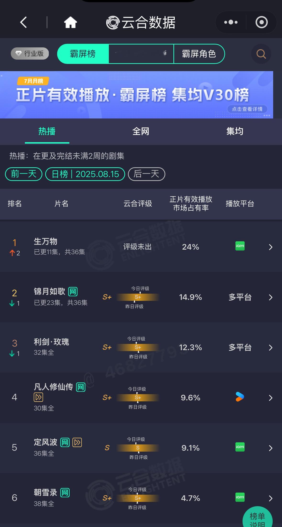 卧槽云合24%！开播第三天断层登顶！杨幂宁绣绣生万物​​​