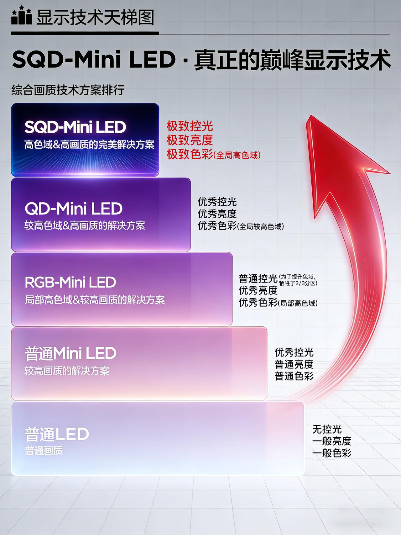 选对技术，电视画质才有质感更自然时间过得真快呀，今年已经马上要接近尾声了，看