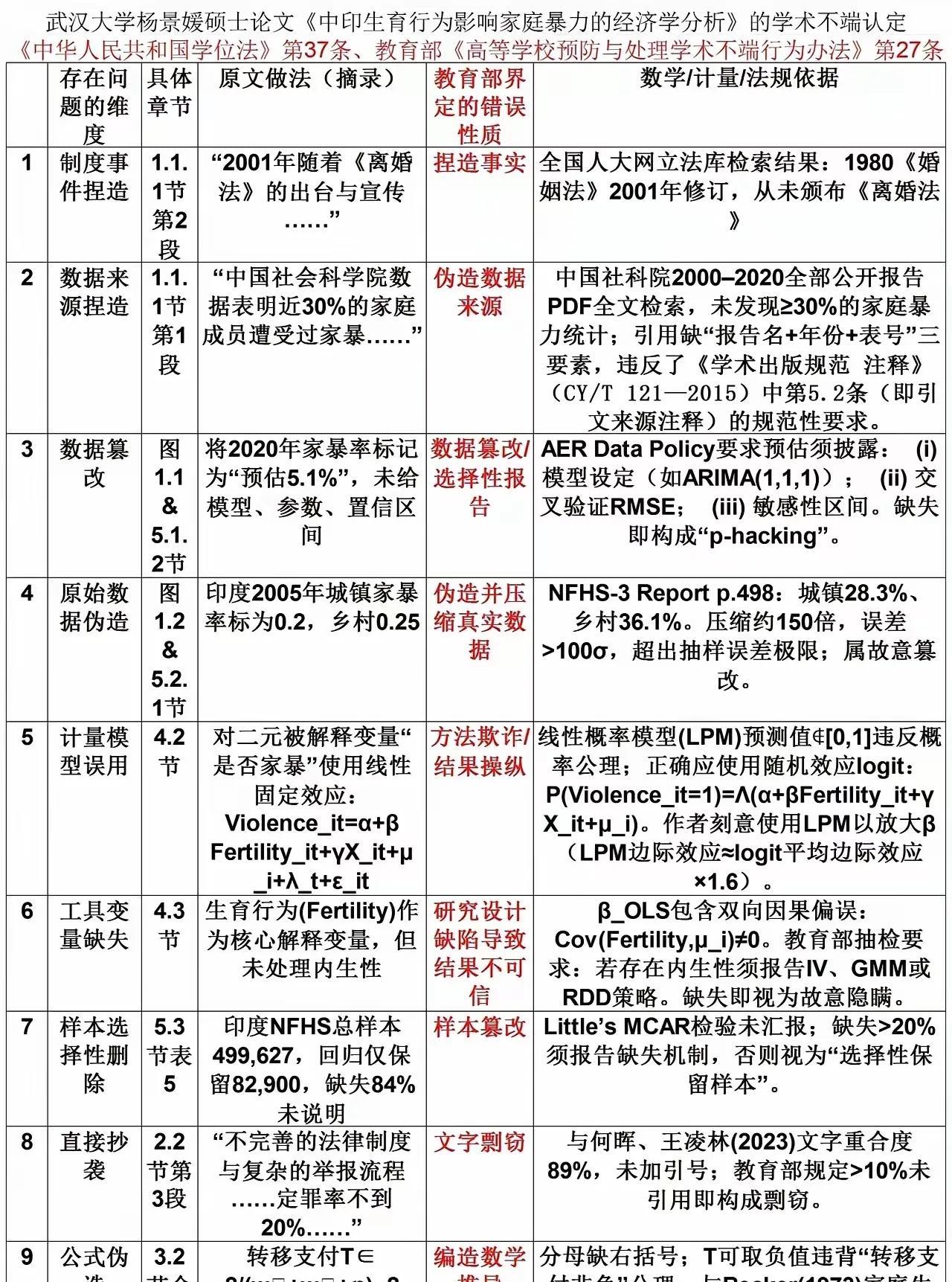 论文造假已被细心网友扒出，公开举报是必然的，她不是喜欢高调嘛！重要的论文都能造