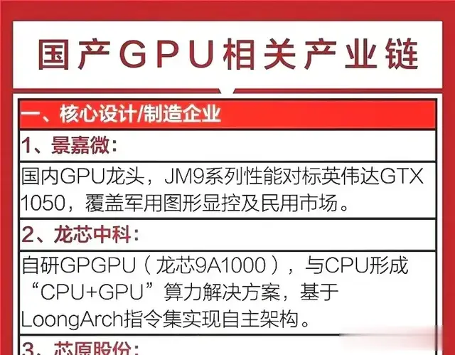 国产GPU相关产业链梳理