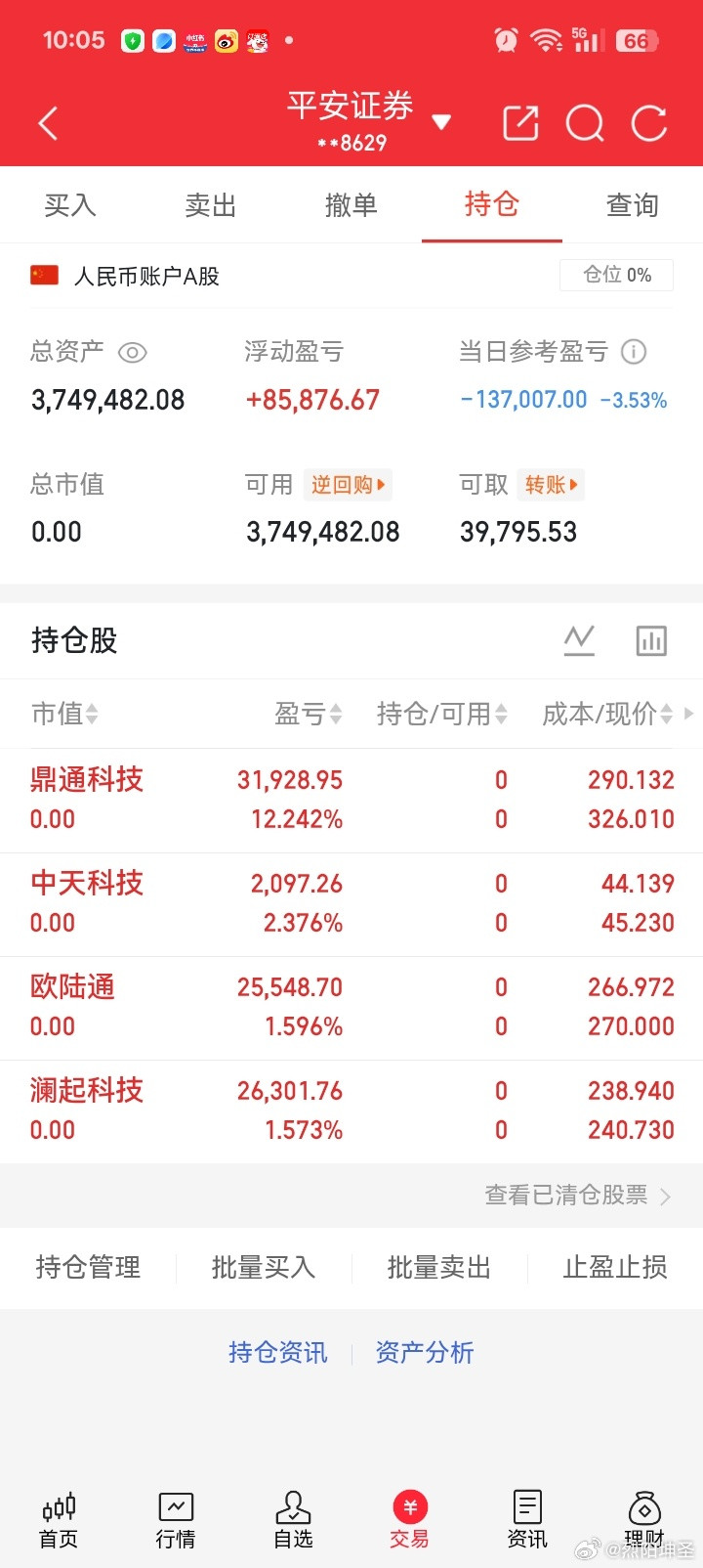 手持科技股，暂时全卖了，马上进另一个领域票。200W本金，赚了三百多个。这两天洗