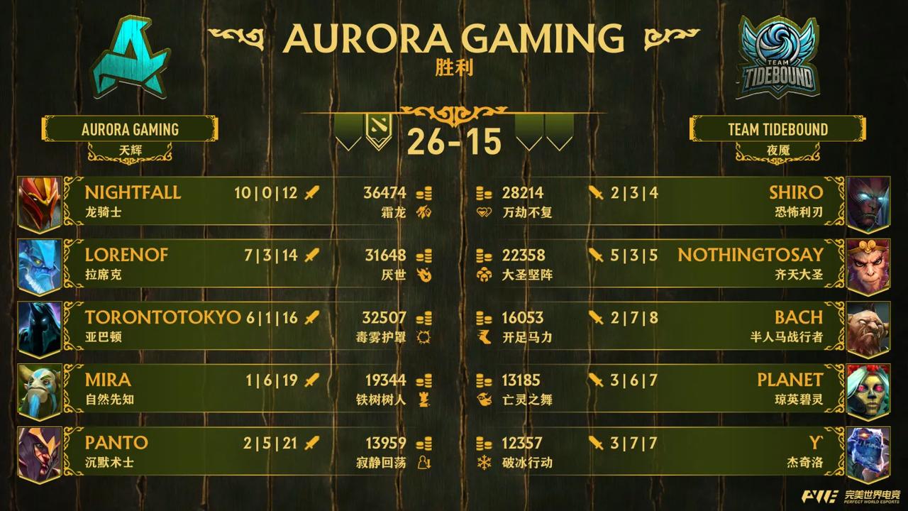 DOTA2:PGLS3淘汰赛，TBD不敌aurora被淘汰Aurora