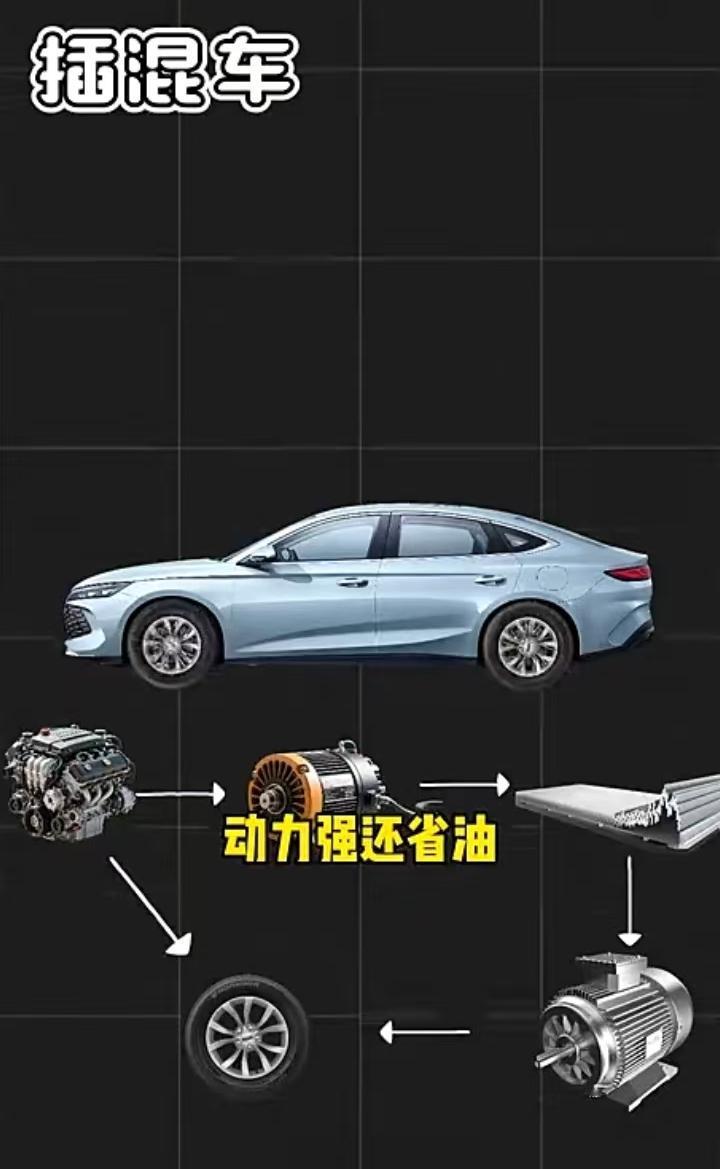 插混和油电混动的区别,你知道吗?不少买车的人分不清插混和油电混动，两者名字都带