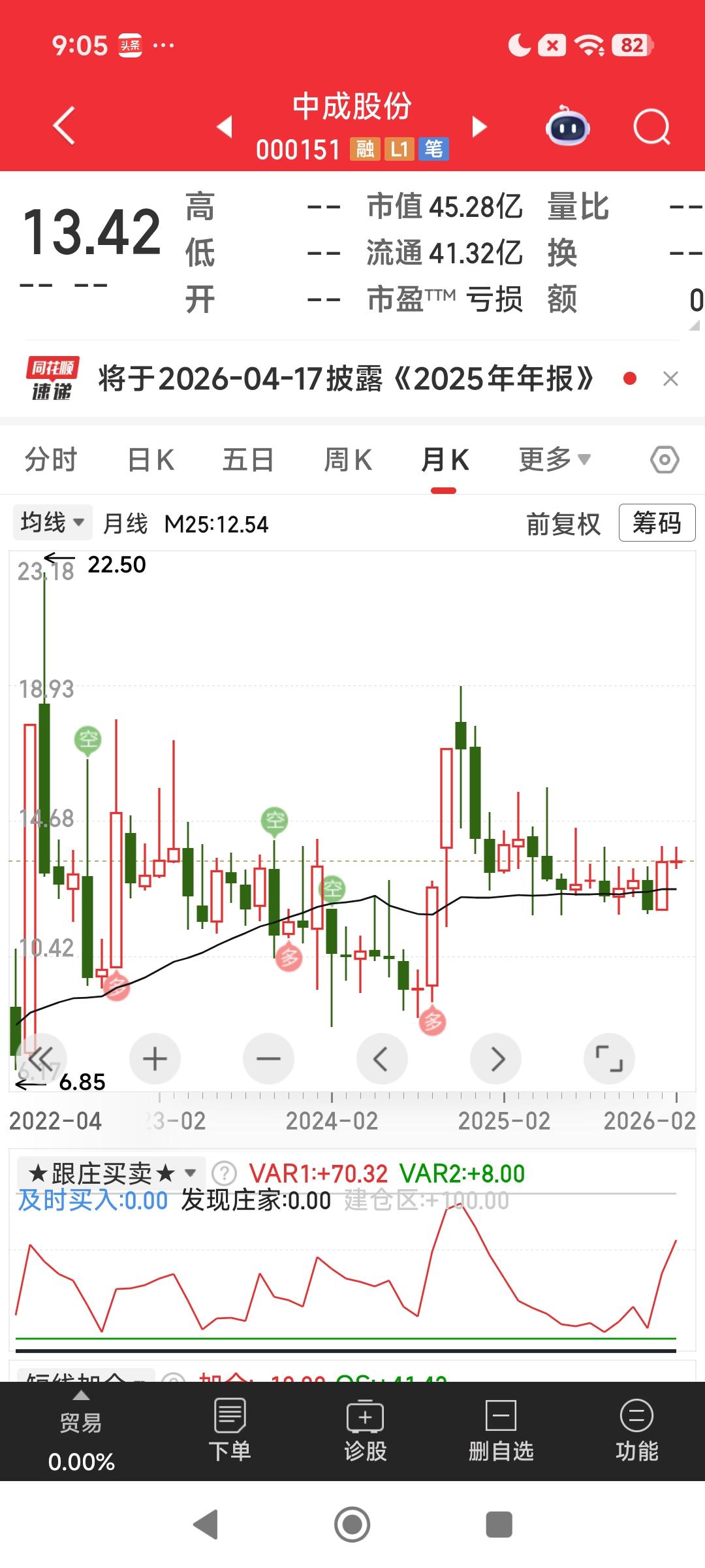 $中成股份(000151)$以下是我反复逼问DeepSeek，他开始不愿意说