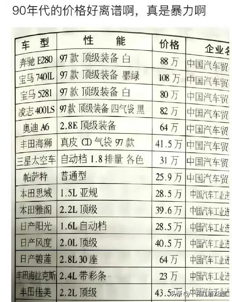 那个时候的汽车真是贵呀，但购买者始终认为物有所值，始终认为这些车就该值这些钱，因