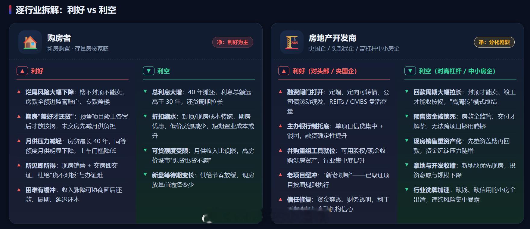 房地产政策失灵了？以下内容不构成任何建议：2026 年 8 月 28 日，四部门