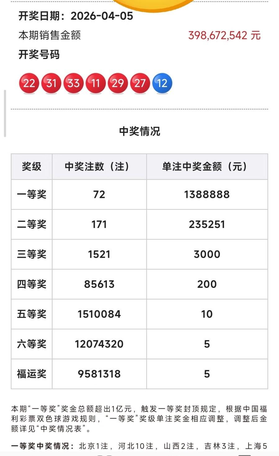 激动人心！居然中了大奖，1个亿！这次是在网上有人分享了这个号跟着一起买了，结果