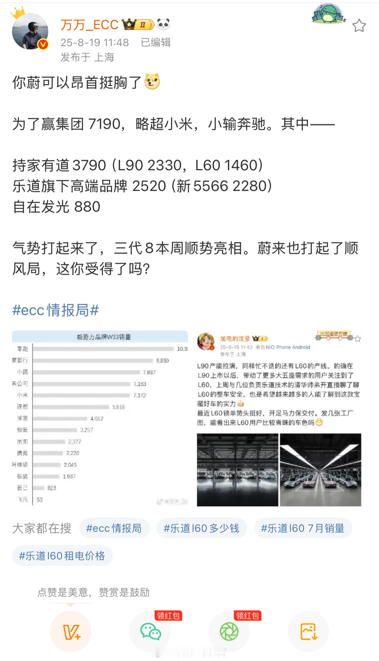 根据ECC数据：——上周乐道L90交付2330台。在新一波的势能之