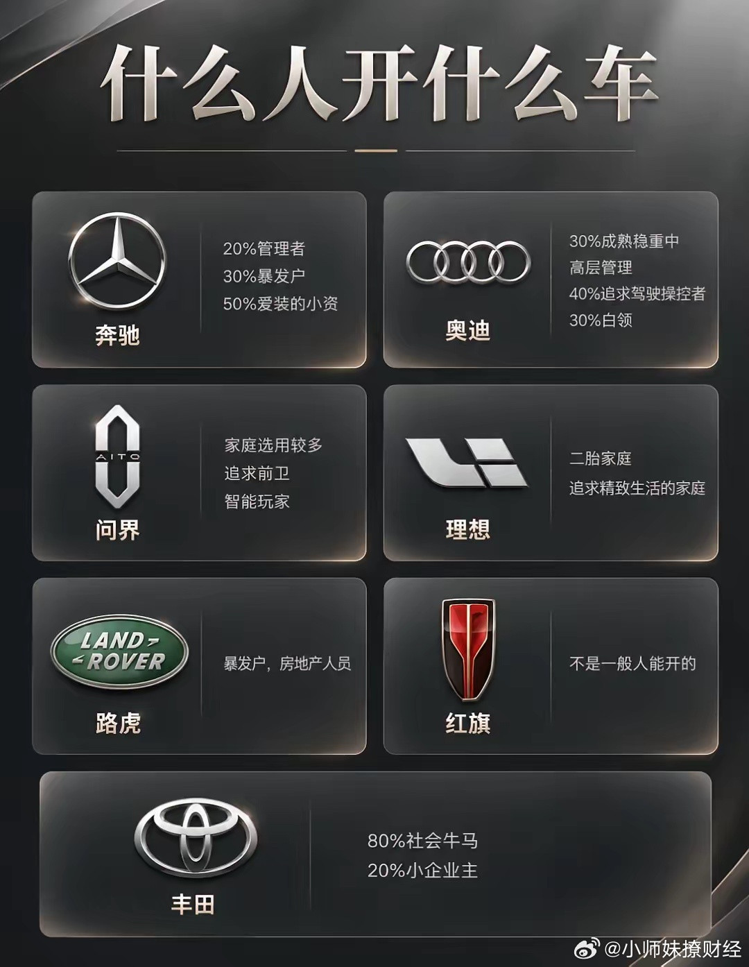 开什么车真的会暴露你身份​​​