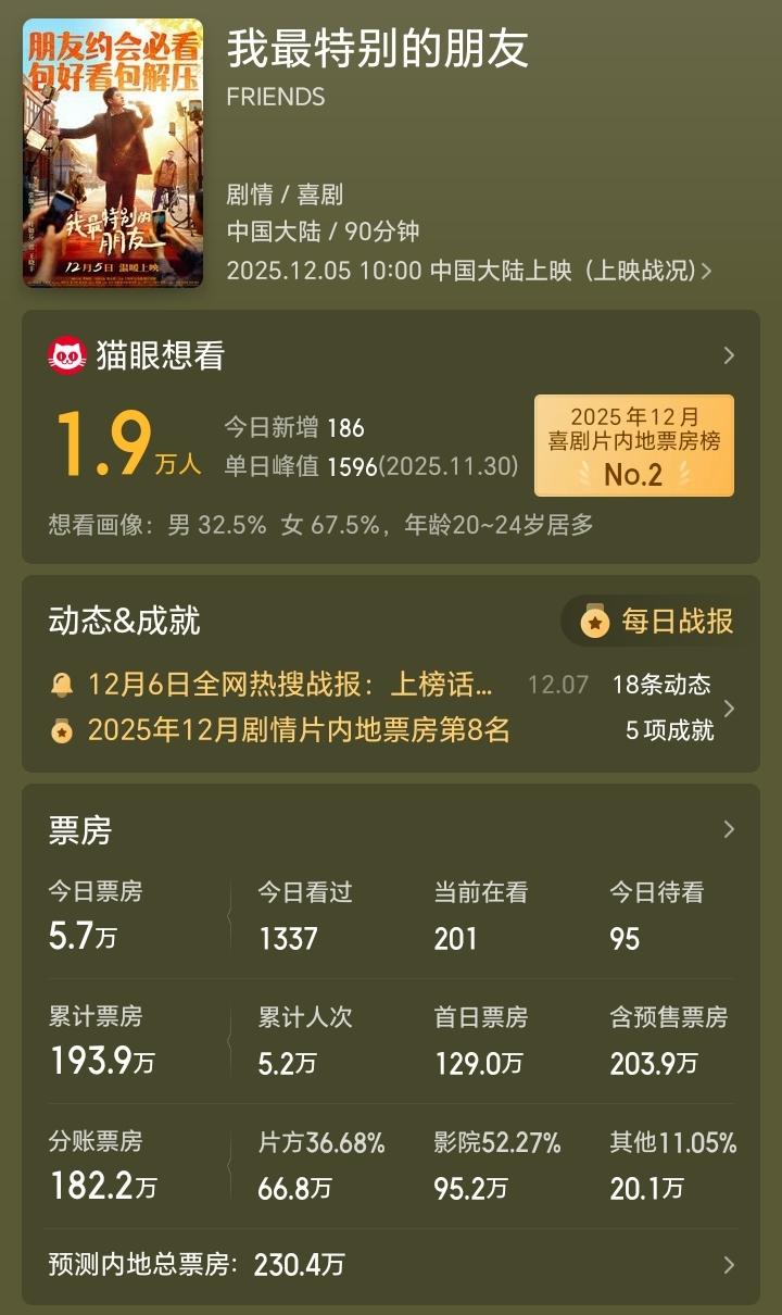 一觉醒来，发现张颂文的滤镜竟然碎了！一度张颂文被捧上了天，说他是星河遗珠，说