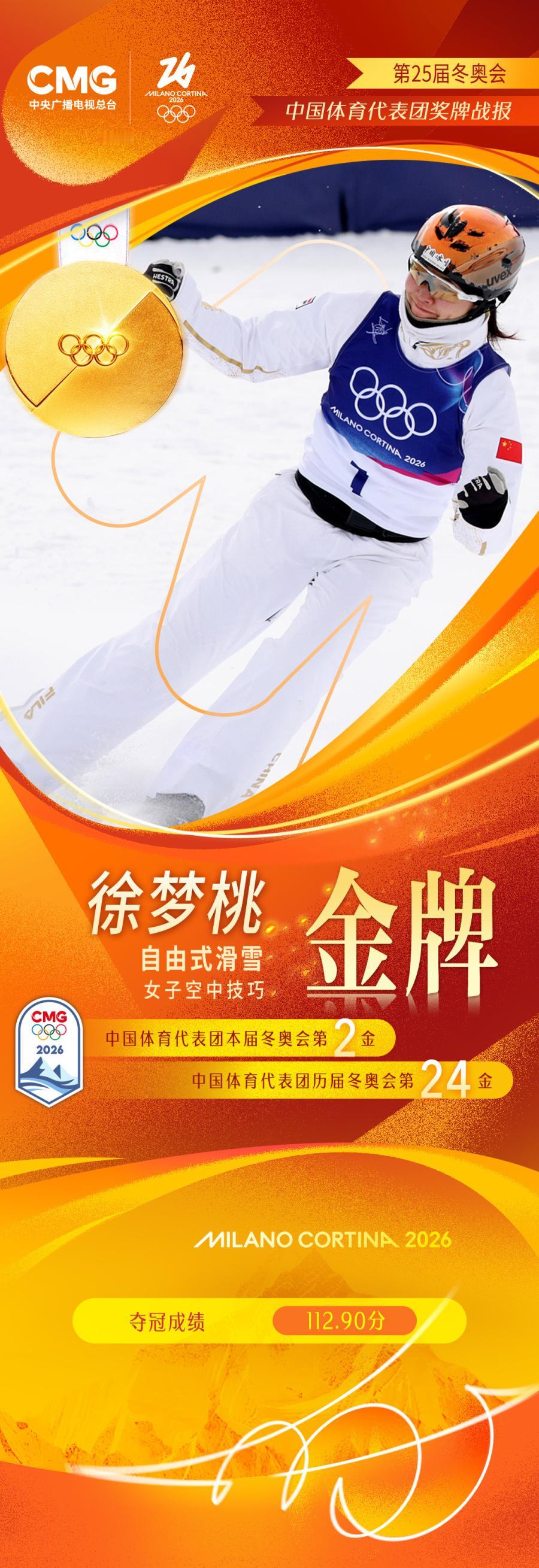 震撼！徐梦桃卫冕冬奥金牌，35岁五届元老创历史，中国雪上再写传奇