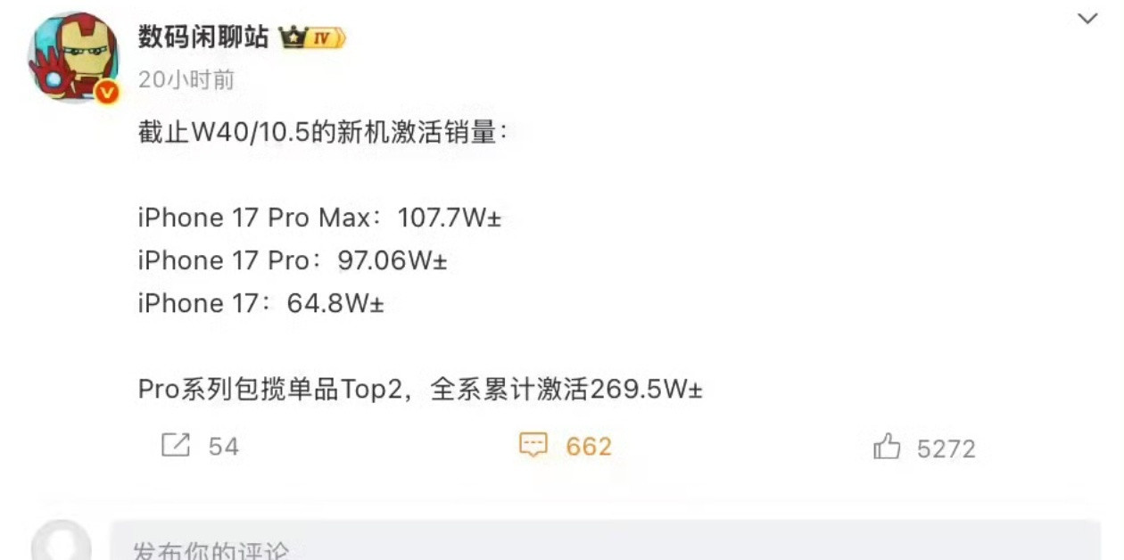 iPhone17系列激活量曝光全系激活269万，iPhone销量高，很简单，一个