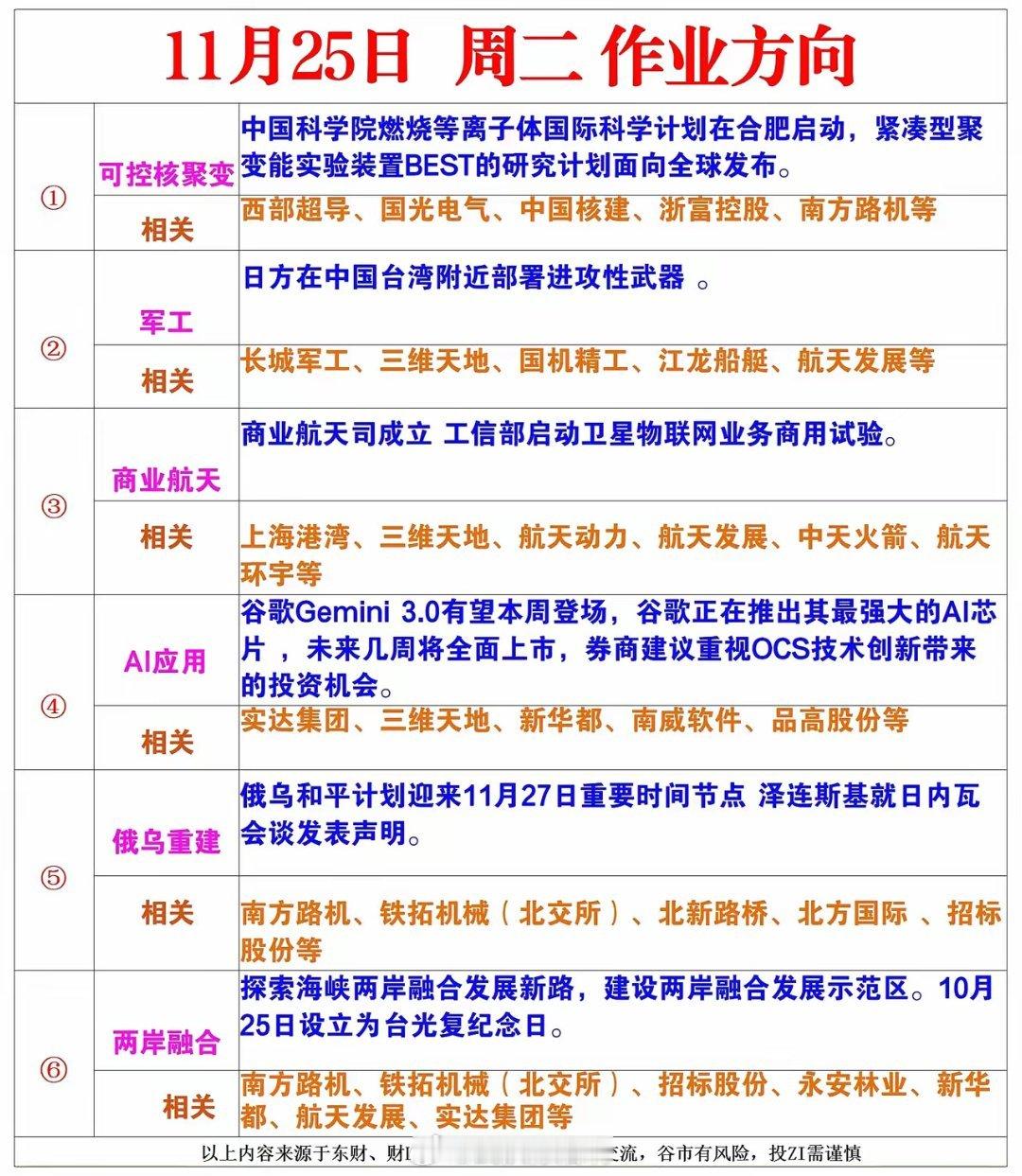 明日作业方向（星期二）