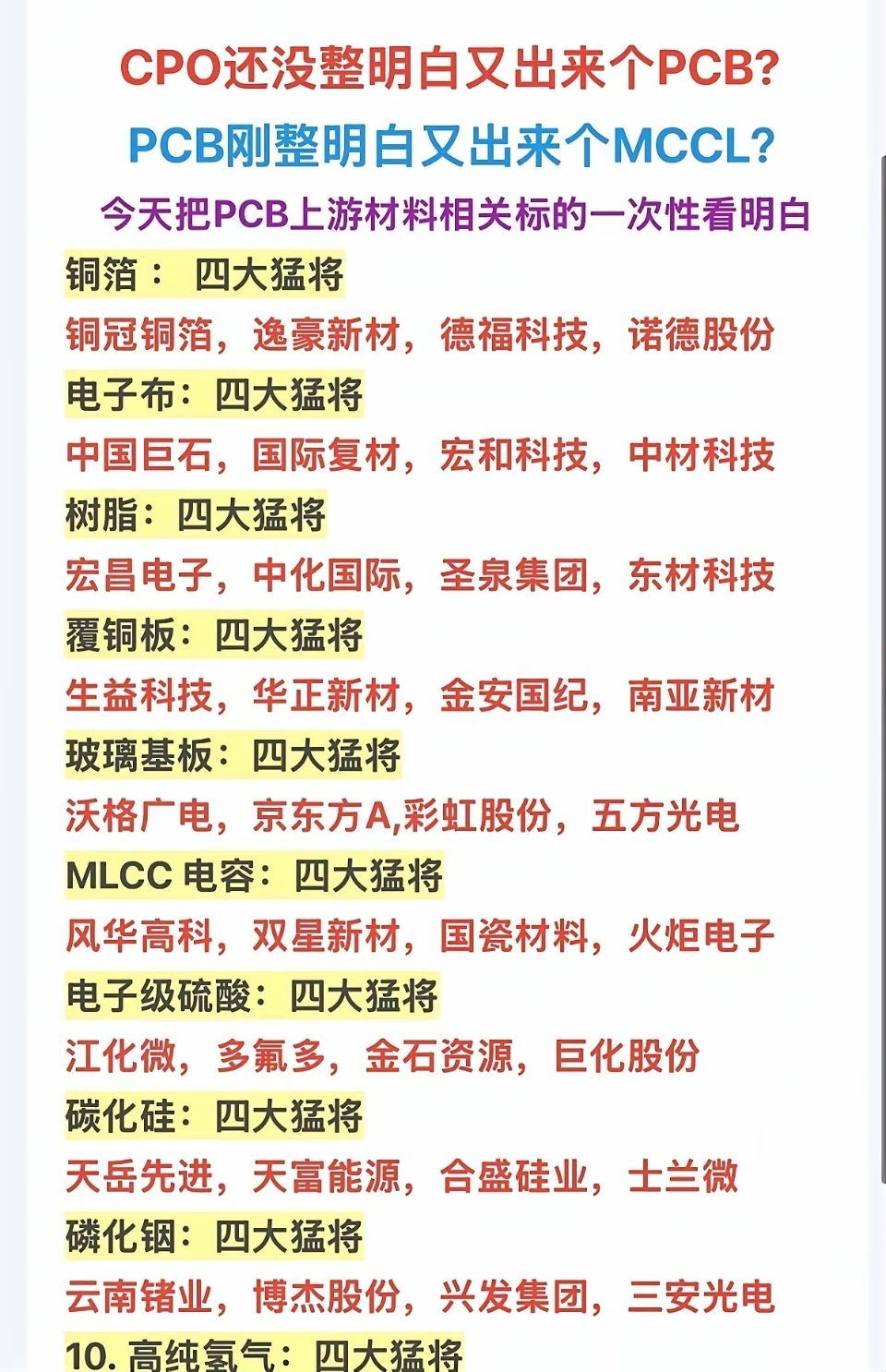 PCB上游到底藏着多少宝藏赛道？看完这份清单，我才发现之前真是小瞧了！铜箔、玻纤