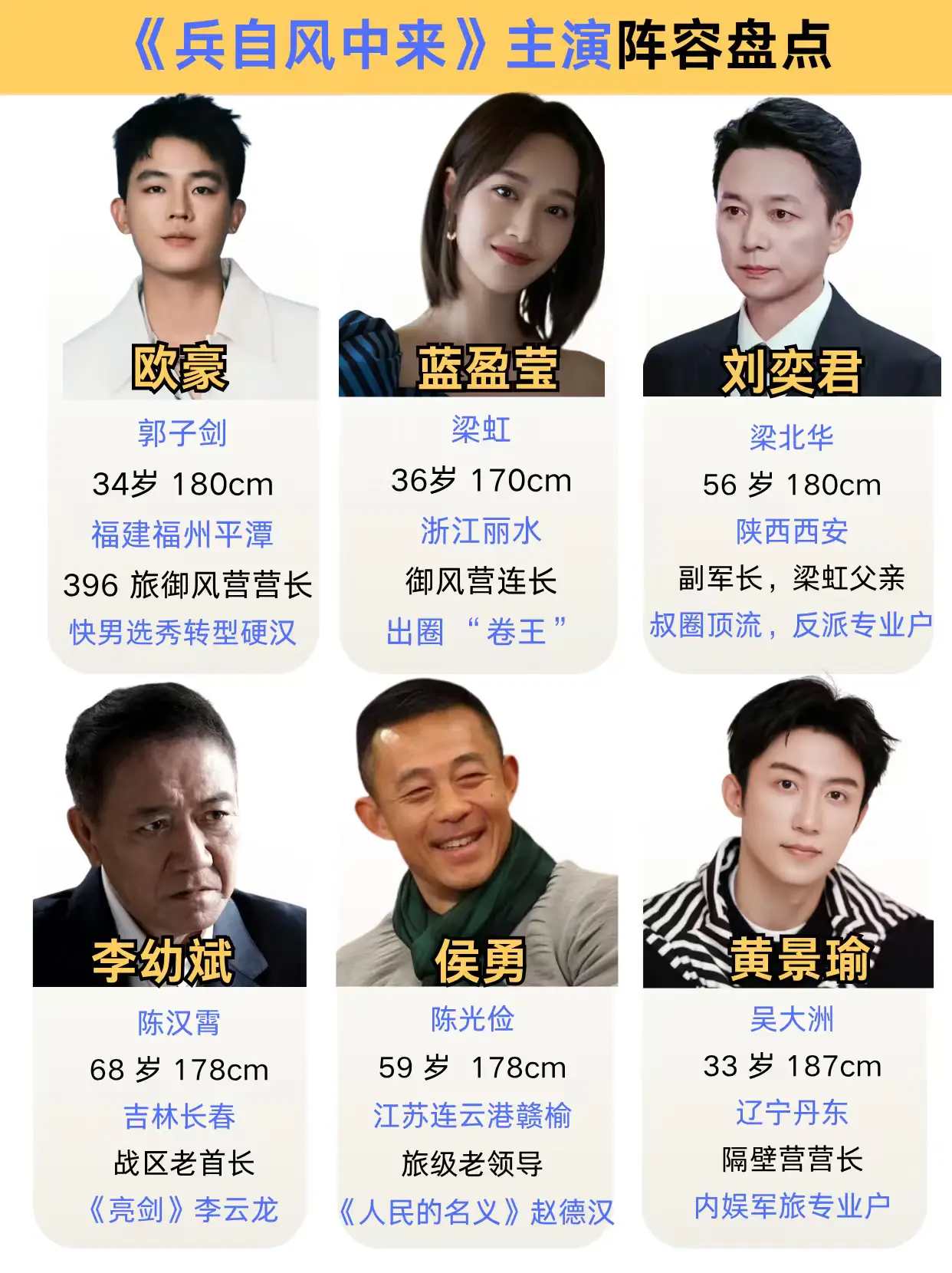 兵自风中来全员盘点。